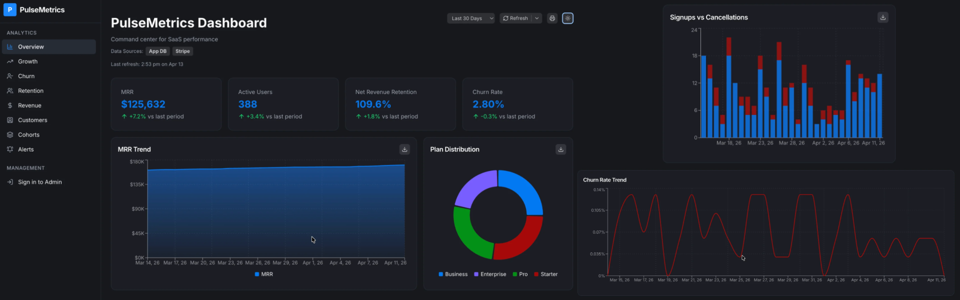 PulseMetrics - SaaS Analytics Dashboard Kit Banner
