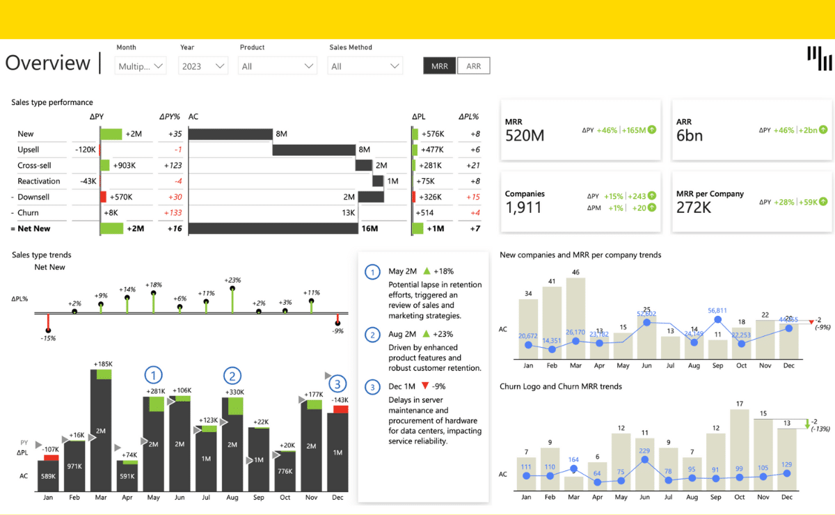 SaaS Dashboard Template